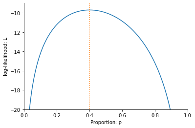 ../_images/loglikelihood.png
