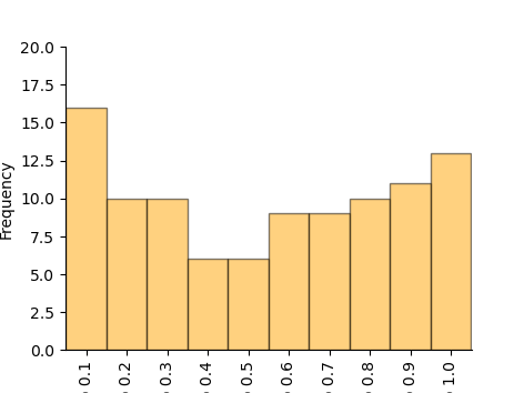 plot cellularchaos
