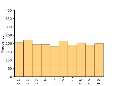 plot cellularchaos