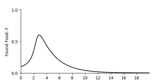 plot morethanthesum