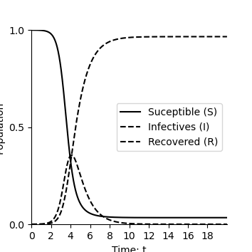 plot socialepidemic