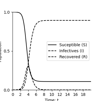 plot socialepidemic