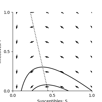 plot socialepidemic